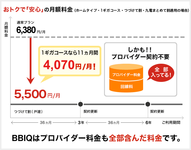 おトクで安心の月額料金