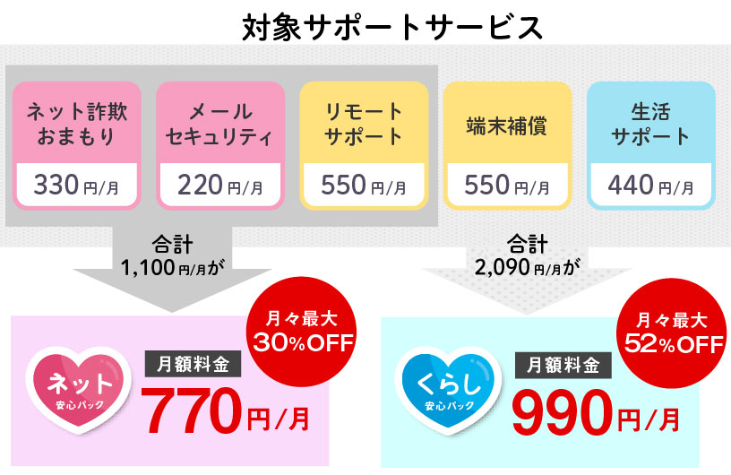 月々最大50%OFF、料金合計1,540円/月が月額料金770円/月