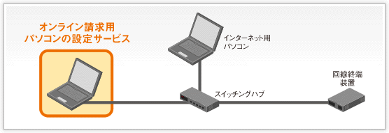 ご利用イメージ