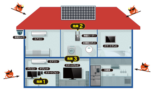 ホームネットワークセキュリティのイメージ
