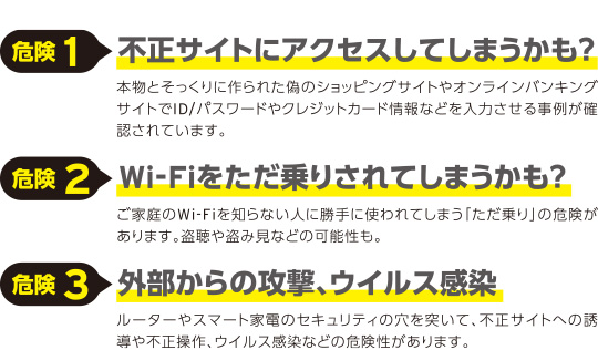 危険1、不正サイトにアクセスしてしまうかも？/危険2、Wi-Fiをただ乗りされてしまうかも？/危険3、外部からの攻撃、ウイルス感染