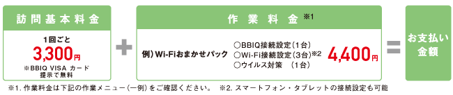 訪問基本料金 1回ごと4,400円（※BBIQ VISAカード提示で無料）＋作業料金（作業内容によって異なります。）＝お支払い金額