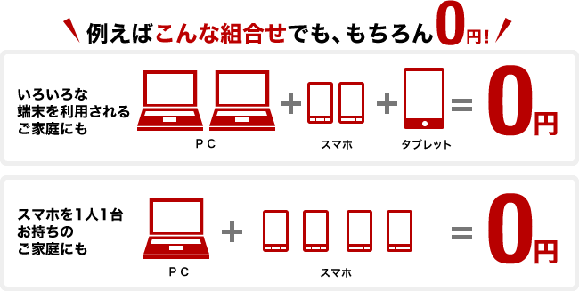 例えばこんな組合せでも、もちろん０円！