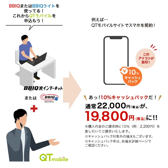 BBIQを使ってる！これからQTモバイルを申込もう！例えば…QTモバイルサイトでスマホを契約！※購入代金のご請求時に10％（例：2,200円分）を差し引いてご請求いたします。