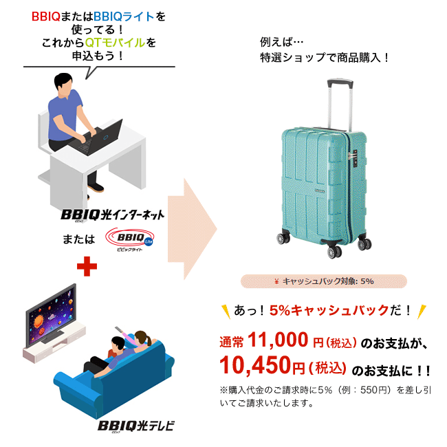 BBIQとBBIQ光テレビを使ってる！例えば…特選ショップで商品購入！※購入代金のご請求時に5％（例：550円分）を差し引いてご請求いたします。