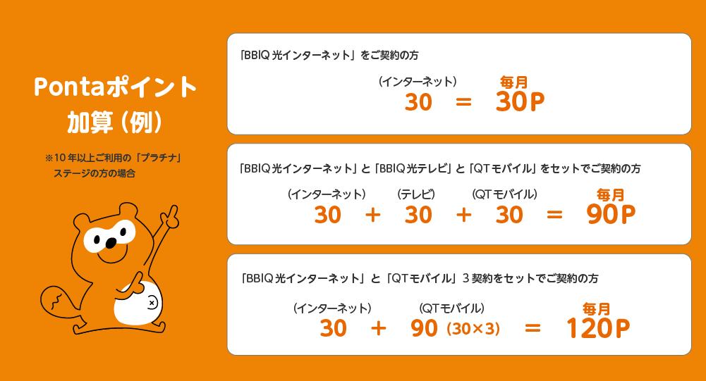 Pontaポイント加算（例）※10年以上ご利用の「プラチナ」ステージの方の場合　Pontaポイント加算例