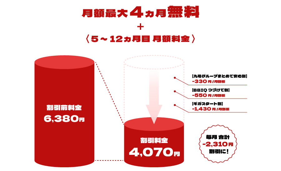 初年度は毎月最大3,960円/月割引でおトク！