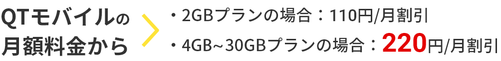 QTモバイル月額料金から・2GBプランの場合：110円/月割引、・3～30GBプランの場合：220円/月割引
								