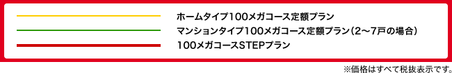 STEPプラン 通信料の目安の凡例