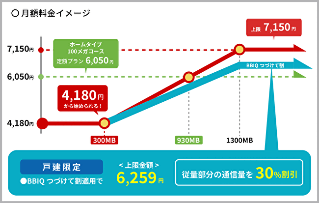 月額料金のイメージ