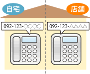 自宅と店舗（事務所）で使い分けるのイメージ