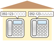 2回線とも電話用として利用するのイメージ