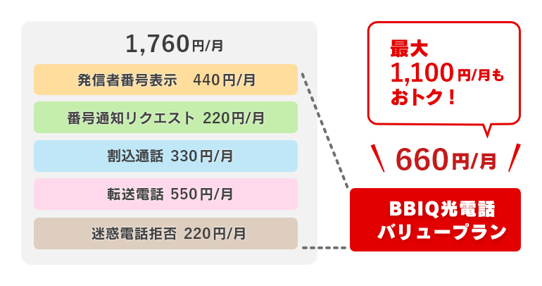 最大1,100円/月もおトク！