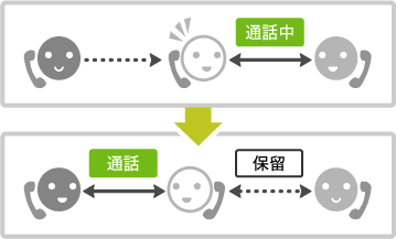 サービスの概要のイメージ