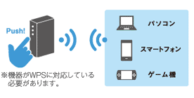 ワンプッシュ無線のイメージ