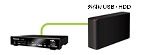 標準チューナー（TZ-LS500B）主な特徴