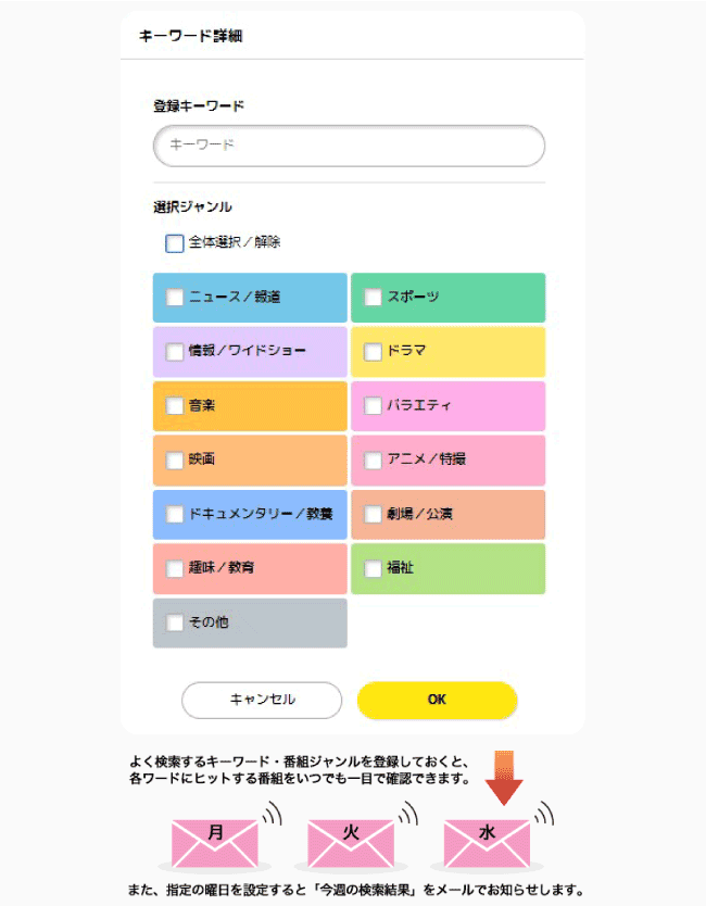 よく検索するキーワード・番組ジャンルを登録しておくと、各ワードにヒットする番組をいつでも一目で確認できます。また、指定の曜日を設定すると「今週の検索結果」をメールでお知らせします。