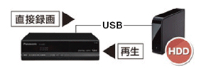 標準チューナー（TZ-LS300P）主な特徴