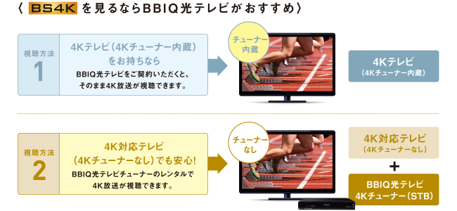 BS4Kを見るならBBIQ光テレビがおすすめ