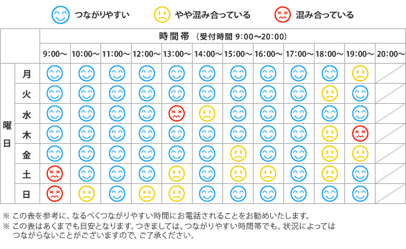 QTnetお客さまセンター お問合せの状況