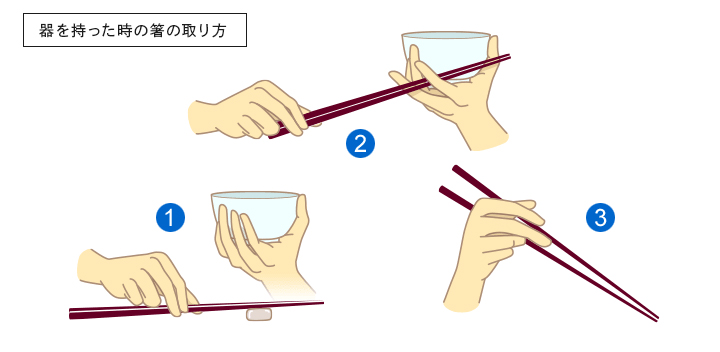 器を持った時の箸の取り方 