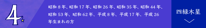 肢