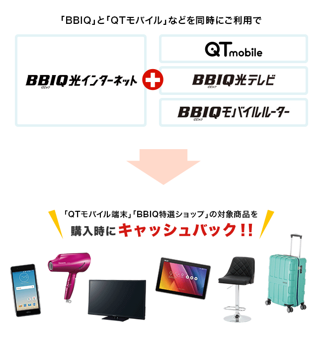 BBIQ」と「QTモバイル」などを同時にご利用で「QTモバイル端末」「BBIQ特選ショップ」の対象商品を購入時にキャッシュバック！！