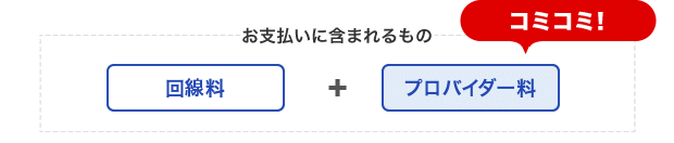 BBIQの場合