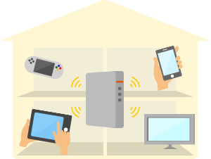 自宅でWi-Fiを使うにはどうすればいいの？