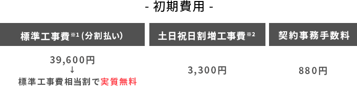 初期費用