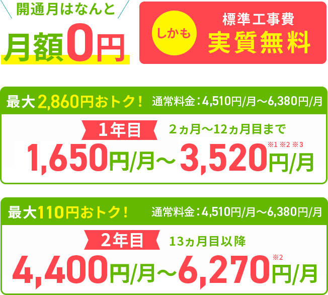 集合住宅の場合【1ギガコース】の説明