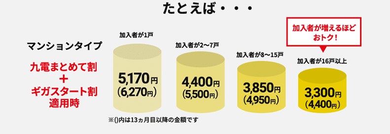 たとえば…説明