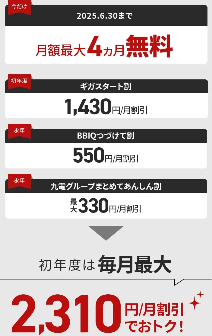 2025年5月6日まで月額料金割引キャンペーン1,650円/月割引　ギガスタート割初年度月額1,430円割引　BBIQつづけて割永年月額550円割引　九電グループまとめて安心割永年月額最大330円割引　初年度は月額料金2,420円/月でおトク！