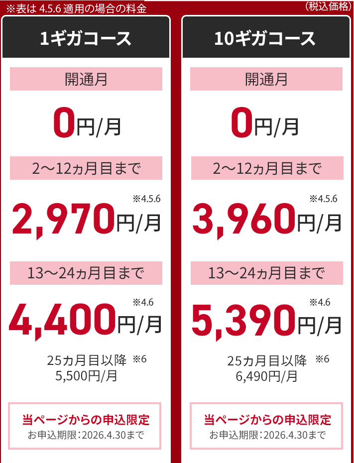 割引料金1ギガコース　2-12ヵ月：2,970円/月　13-24ヵ月目：4,180円/月　24ヵ月目以降：5,500円/ 月　割引料金10ギガコース　2-12ヵ月：3,960円/月　13-24ヵ月目：5,170円/月　24ヵ月目以降：6,490円/月